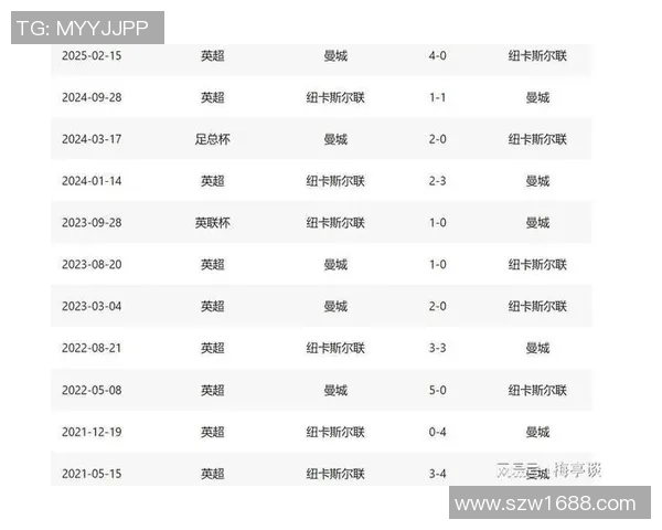 曼联与纽卡历史交锋回顾及战绩分析详解